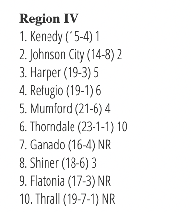 Updated 2A Regional Top 10 Rankings/Analysis ($) has been posted at TxHighSchoolBaseball.com