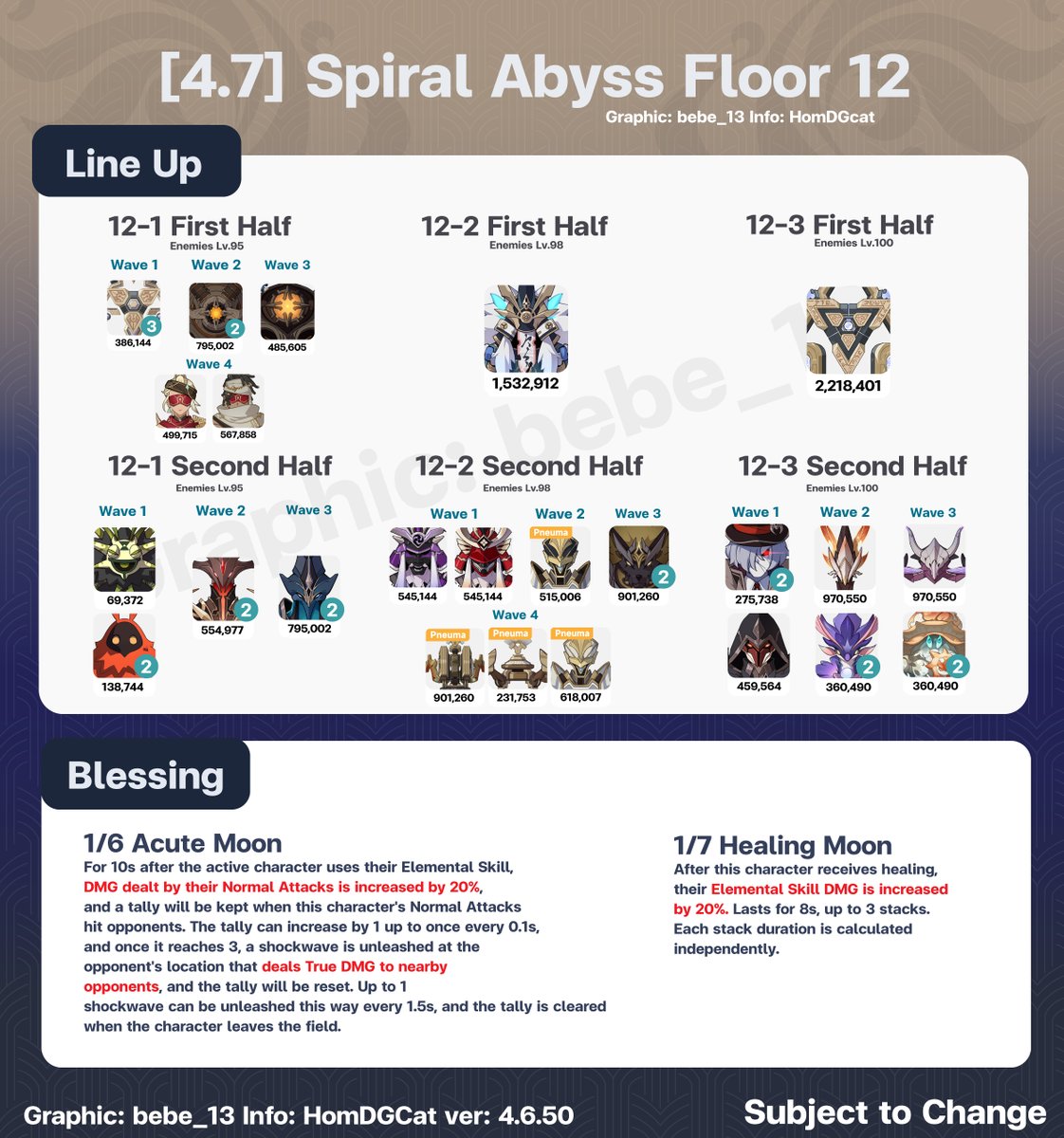 [4.7]Abyss Floor 12 info: homdgcat