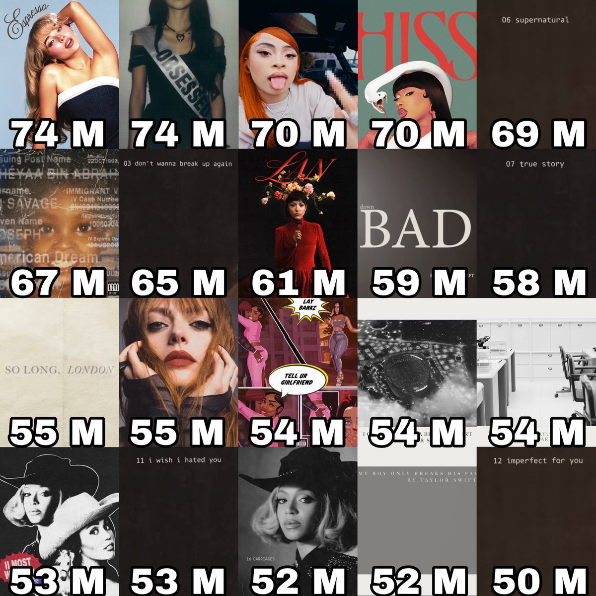 Female Artists Charts tweet media