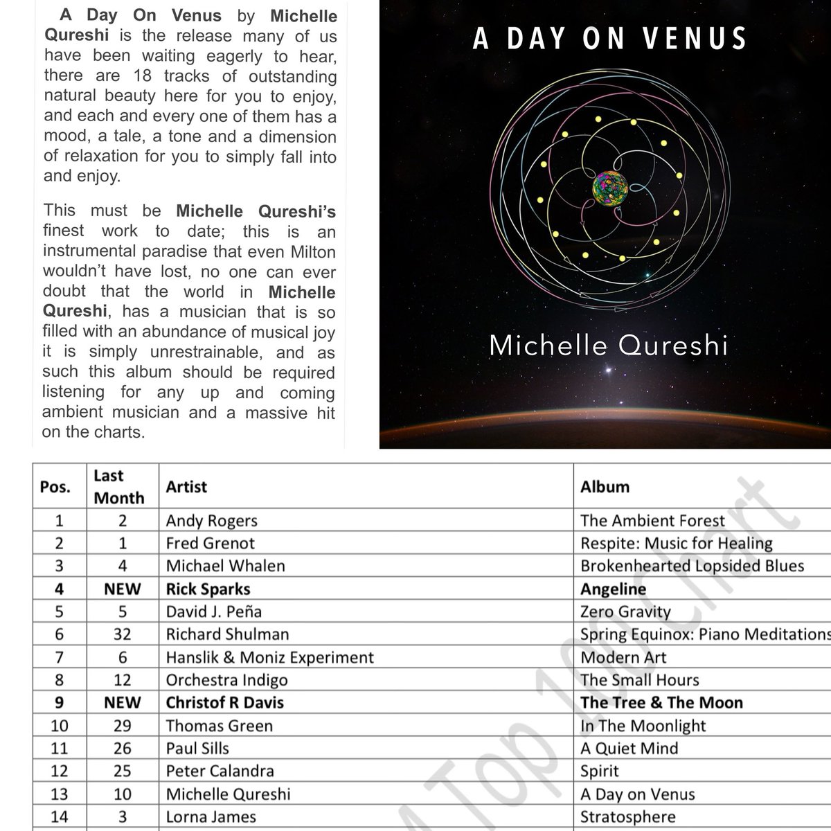 Thanks @OneWorldMusicEU for this awesome news! My January album is still in the top charts for April! A DAY ON VENUS
