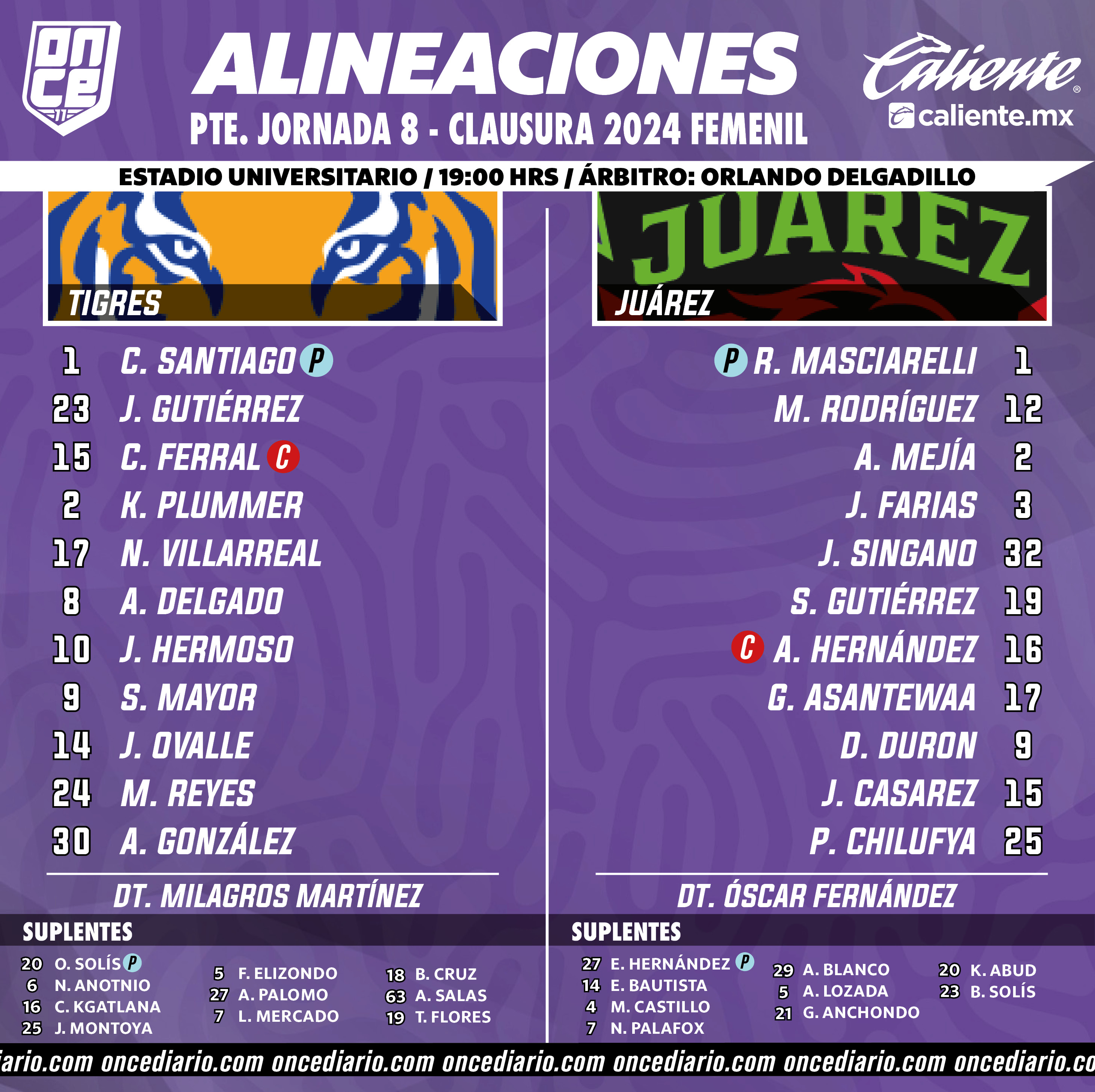 Alineaciones del Tigres Femenil vs. FC Juárez Femenil