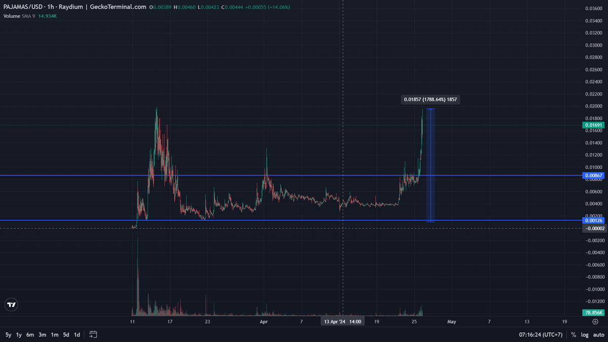 tuyetlinhdan's tweet photo. Keep an eye out for Chain Narrative @SenderLabs 

cùng nhau tương tác chào ngày mới, chỉ còn mấy ngày thôi các bạn ơi https://t.co/AuoKq3c0L7