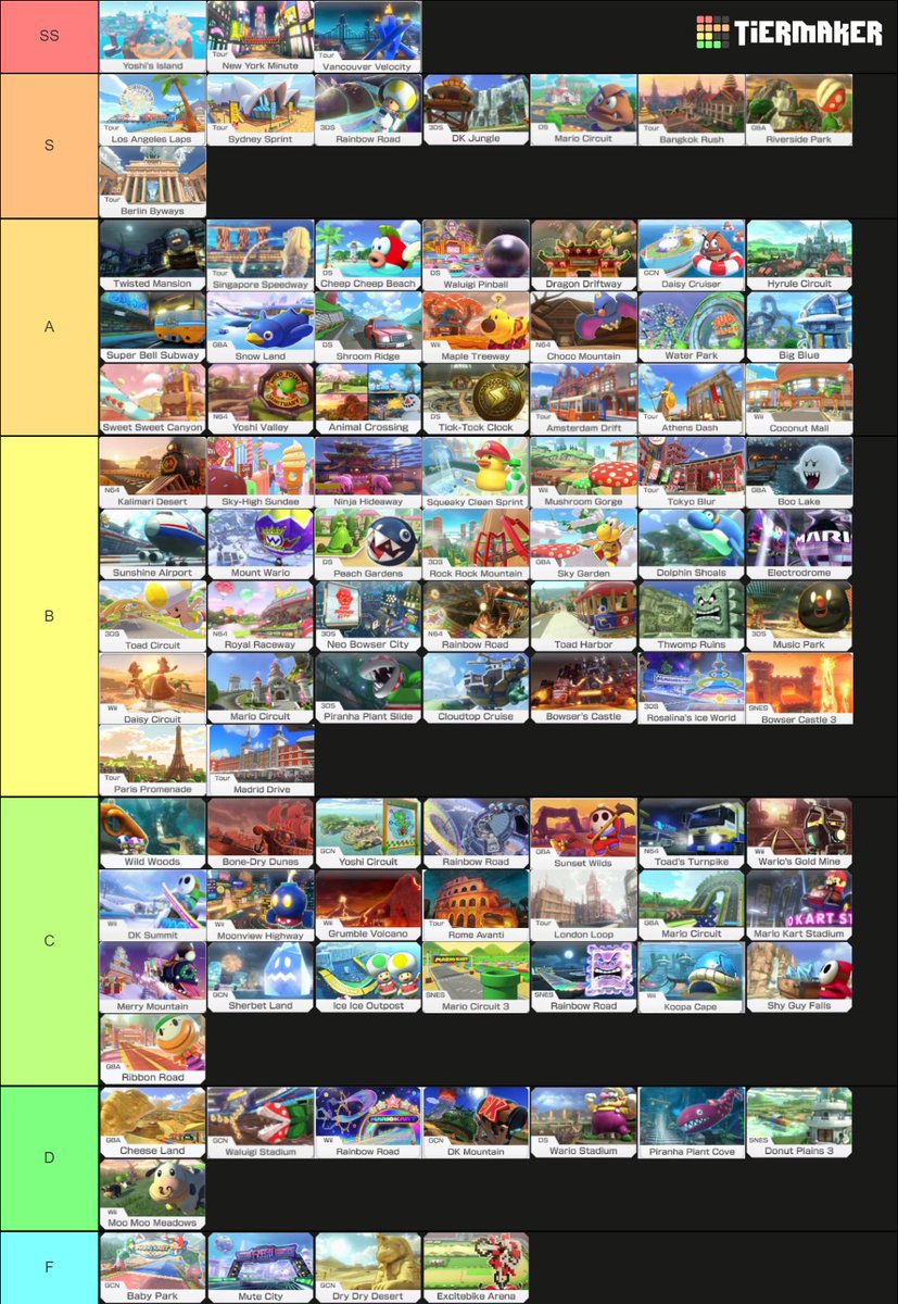 Updated my mk8dx track tier list