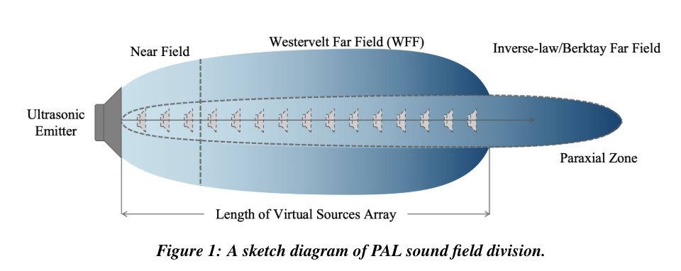 POMA STUDENT PAPER COMPETITION WINNER

Identification of the parametric array loudspeaker
system using differential Volterra filter: doi.org/10.1121/2.0001…

#acoustics #SignalProcessing