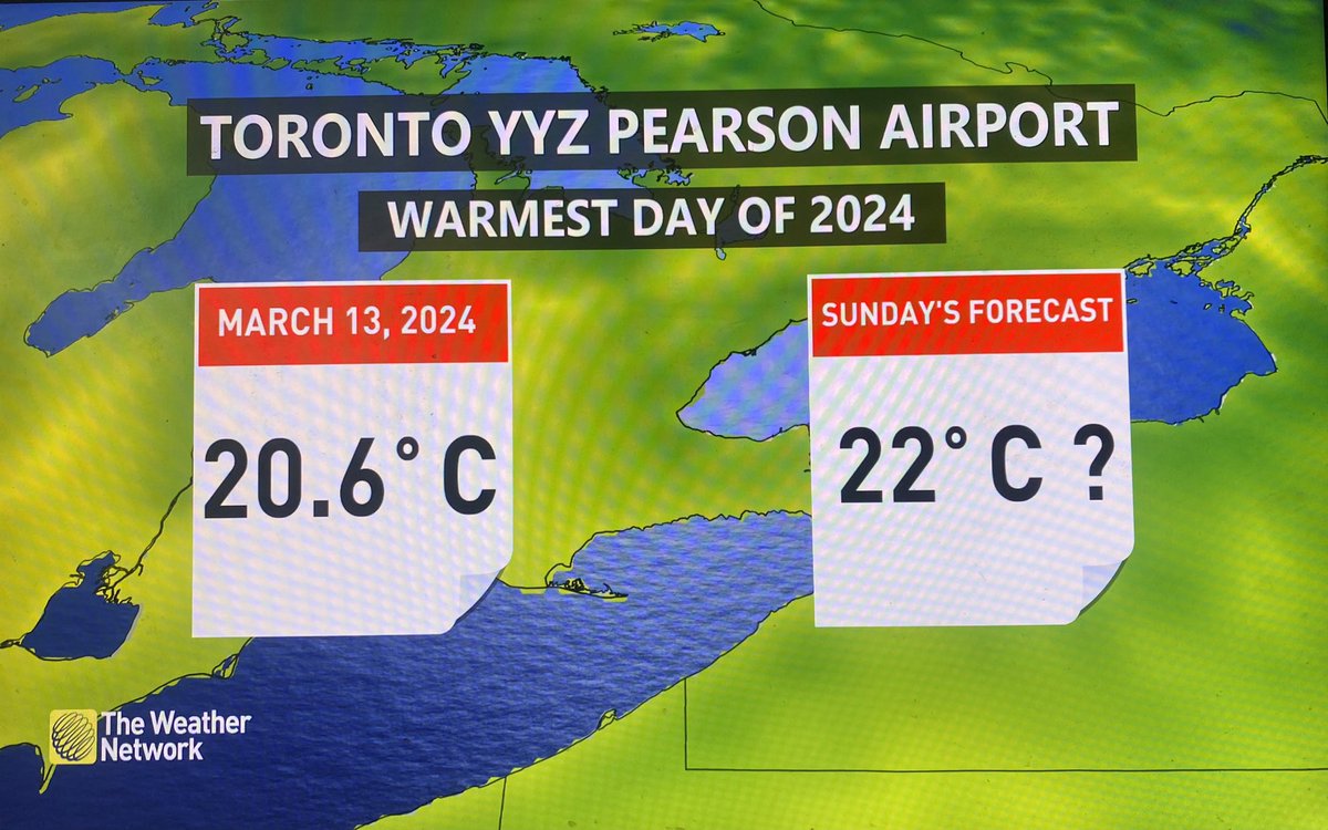 Toronto had one 20 degree day back in March but none in April so far. That’s about to change on Sunday and could potentially be the warmest day of 2024 at yyz.