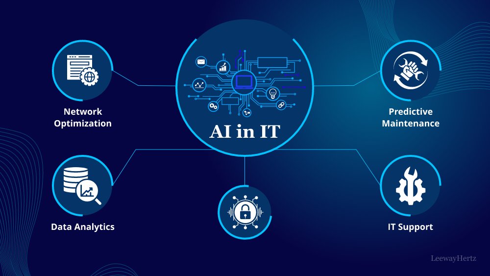 Leverage AI to transform your business with Comans Services: strategic implementation, data optimisation, and continual adaptation. #ArtificialIntelligence #BusinessTransformation #ITArchitecture