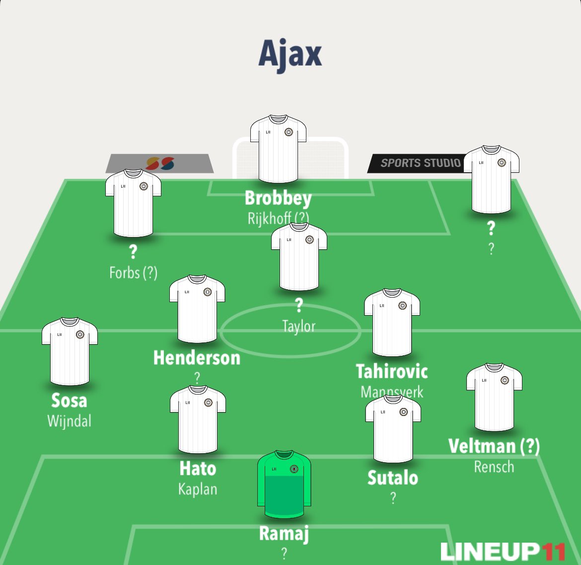 Op zoiets kom ik uit. Weg gaan dan: Rulli, Medic, Gaaei, Vd Boomen, Mikautadze, Sanchez, Akpom, Berghuis. Eventueel heb je dan nog Gooijer en Hlynsson.