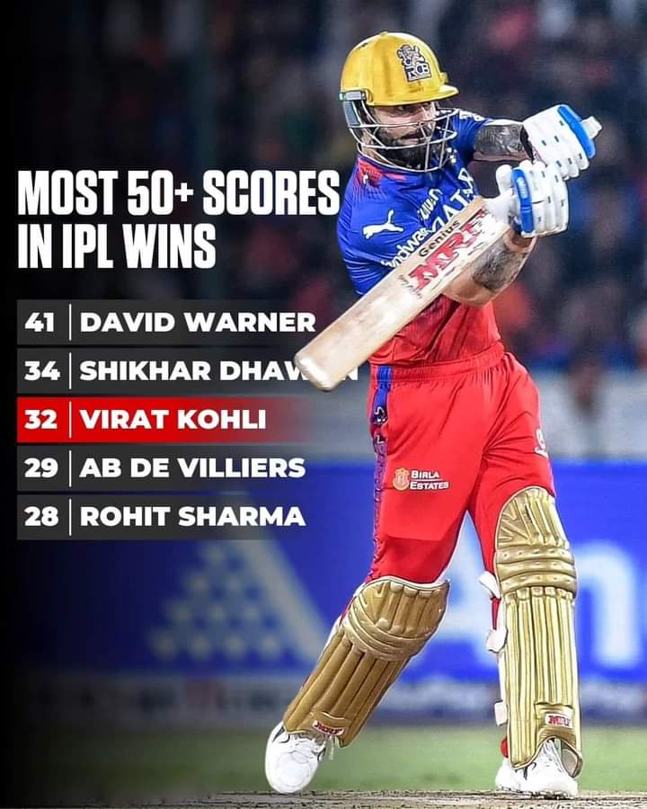 Most 50+ scores in IPL wins 🔥🏏

#ViratKohli #DavidWarner #rcb #ShikharDhawan #abdevilliers