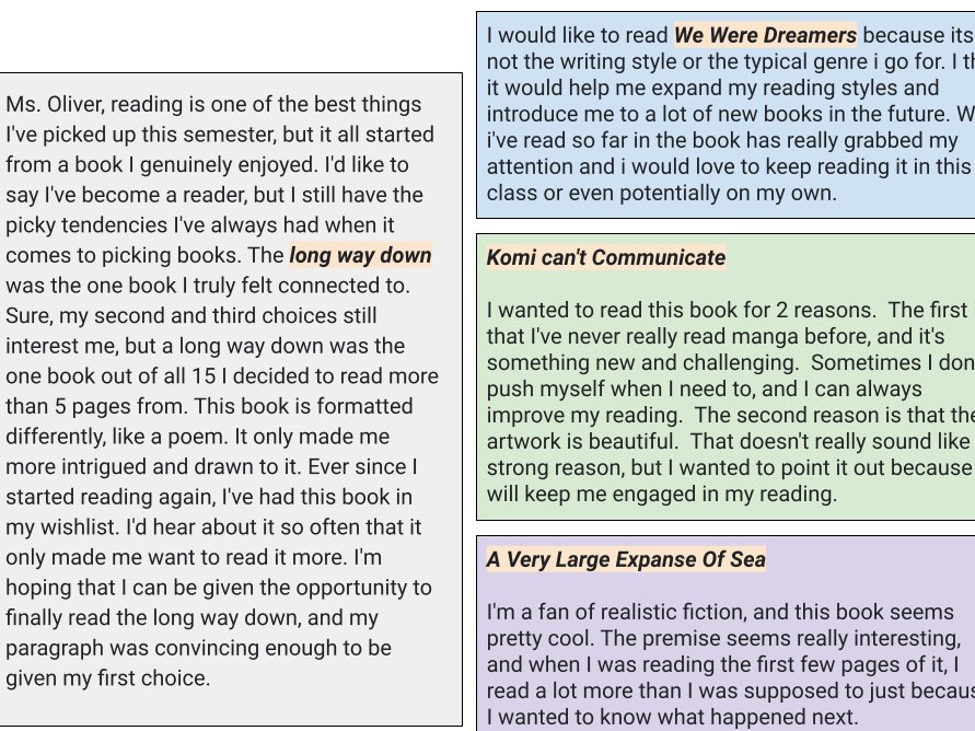 Grade 9s spent the 1st part of the semester learning how to communicate opinions clearly & convincingly. Today they got the chance to practise in a 'real world' context as they tried to persuade me to give them their group novel 1st choice. They were bringing it!