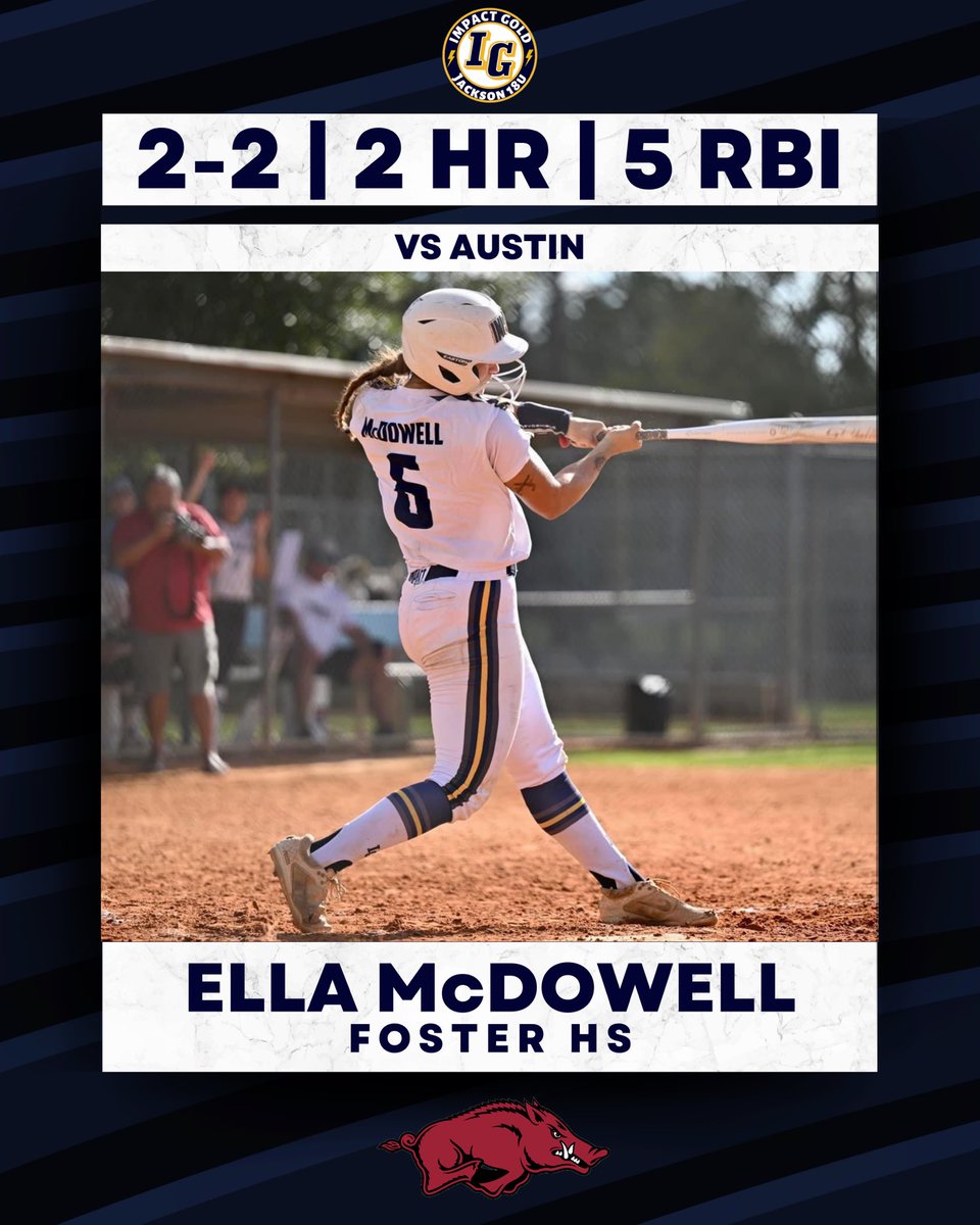 Arkansas signee @EllaMcDowell_6 raised her season home run total to 18 after a 2 homer game against Austin tonight!! With those home runs, Ella drove in five runs!! Way to go Ella!! #betheimpact #trusttheprocess #goldblooded #igjackson18u