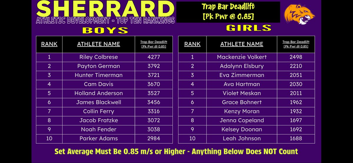 Sherrard Athletic Development tweet media