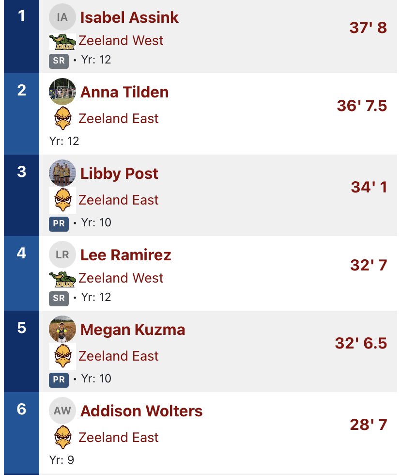 I am so excited to announce that I qualified in Shot Put for regionals today at the East vs. West rival track meet! Go Chix!