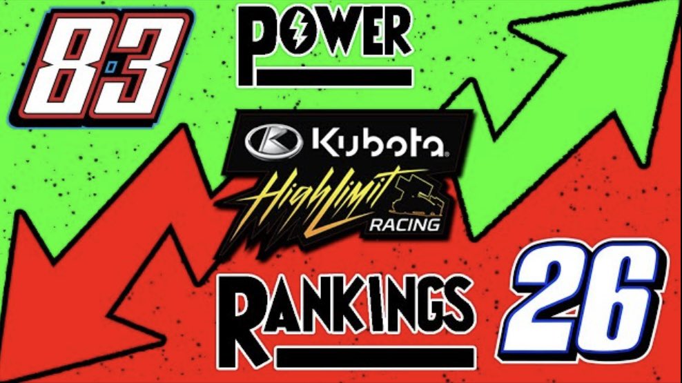 Check out this weeks Power Rankings for the drivers with High Limit Racing after Southern Oklahoma, Salina and Riverside. Lots of changes in the top 10! Link: youtu.be/_IvTFbQ0WWs?si…