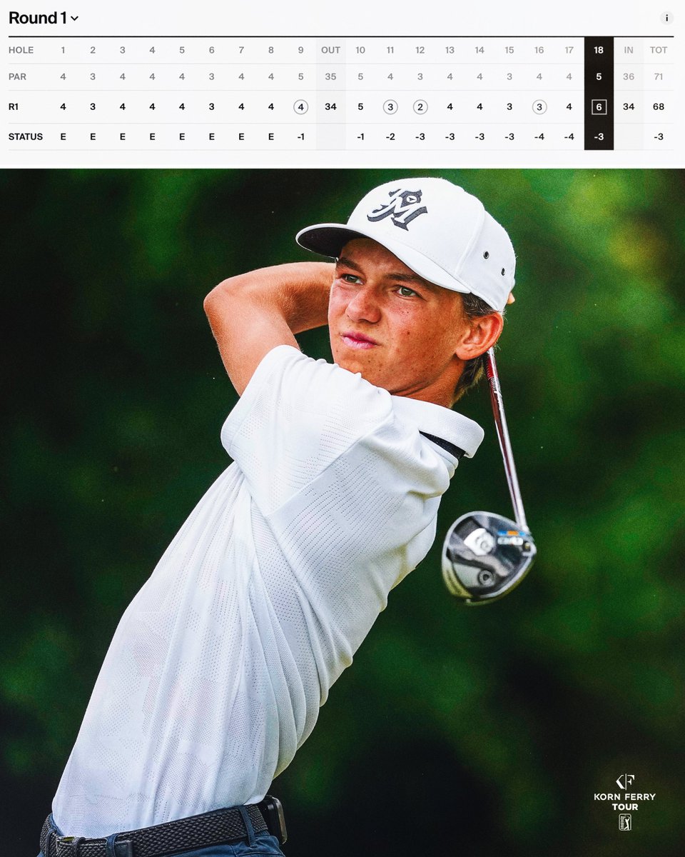 KornFerryTour's tweet image. 3-under 68 for Miles Russell in R1 

Russell, 15, will have a chance to go 2-for-2 in made cuts at pro events.