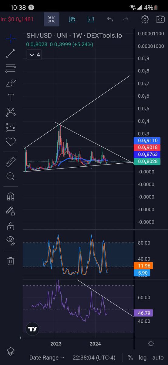 @Cold_xyz Study Shina $SHI @ShinaToken 

Community keeps growing and HODLing 

Chart absolutely primed and new ATH incoming! 🎀 #1000xGems