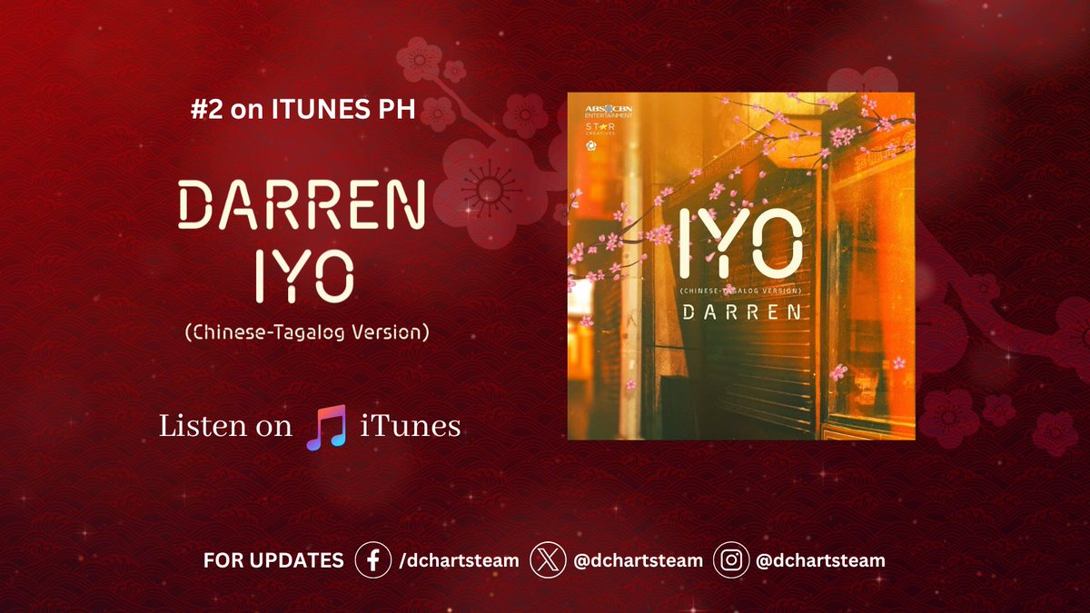 #IyoChineseTagalogVersion climbs to number 2 on iTunesPH charts! Keep supporting by purchasing the song on the platform.

#DARREN #IyoDARREN #Iyo 
@Espanto2001 @StarMusicPH