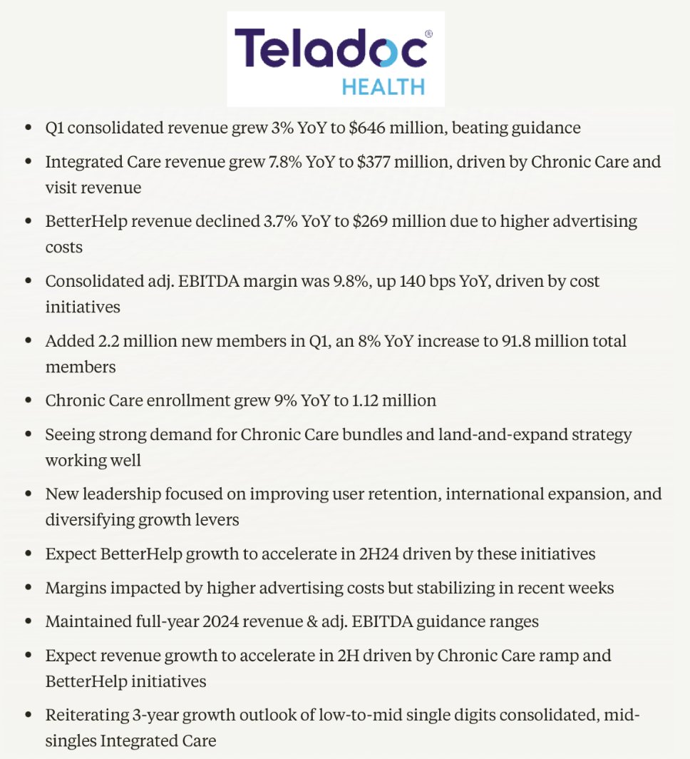 Teladoc Health, Inc. $TDOC
Q1 2024 
EARNINGS CALL SUMMARY