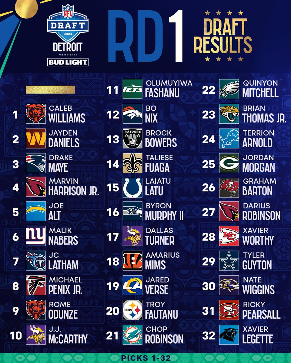 That's a wrap on Night 1. #NFLDraft