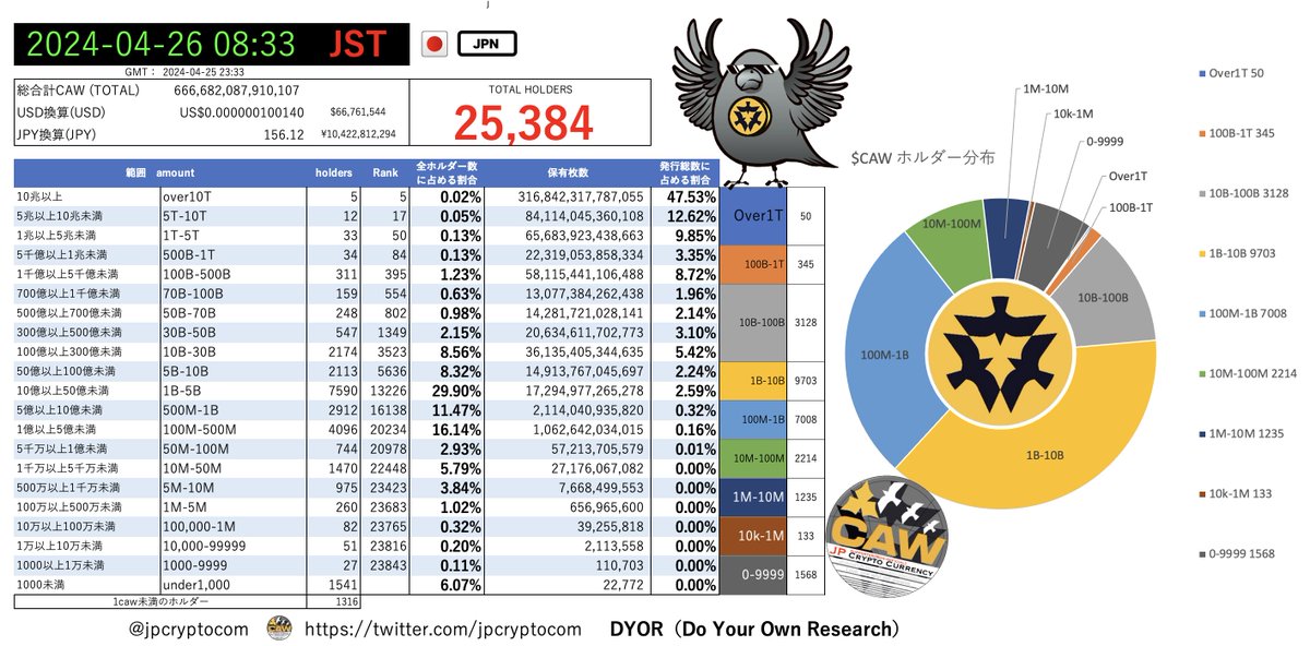 jpcryptocom tweet picture