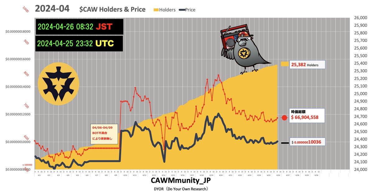 jpcryptocom tweet picture