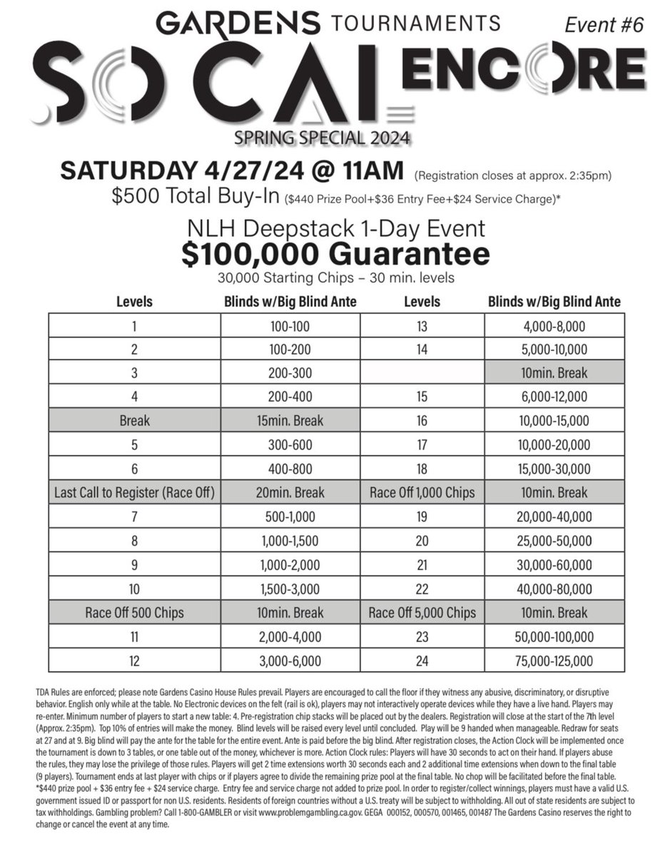 cavincasino's tweet photo. The @gardenscasino #SoCalSpringSpecial #EncoreWeekends start tomorrow (Fri 4/26)
This weekend: All 1-Day Trophy Events ๐
Fri $50K GTE
Sat $100K GTE
Sun $50K GTE Bounty ๐ฅ
Next Weekend: $200K GTE https://t.co/hoeM3Kmxva