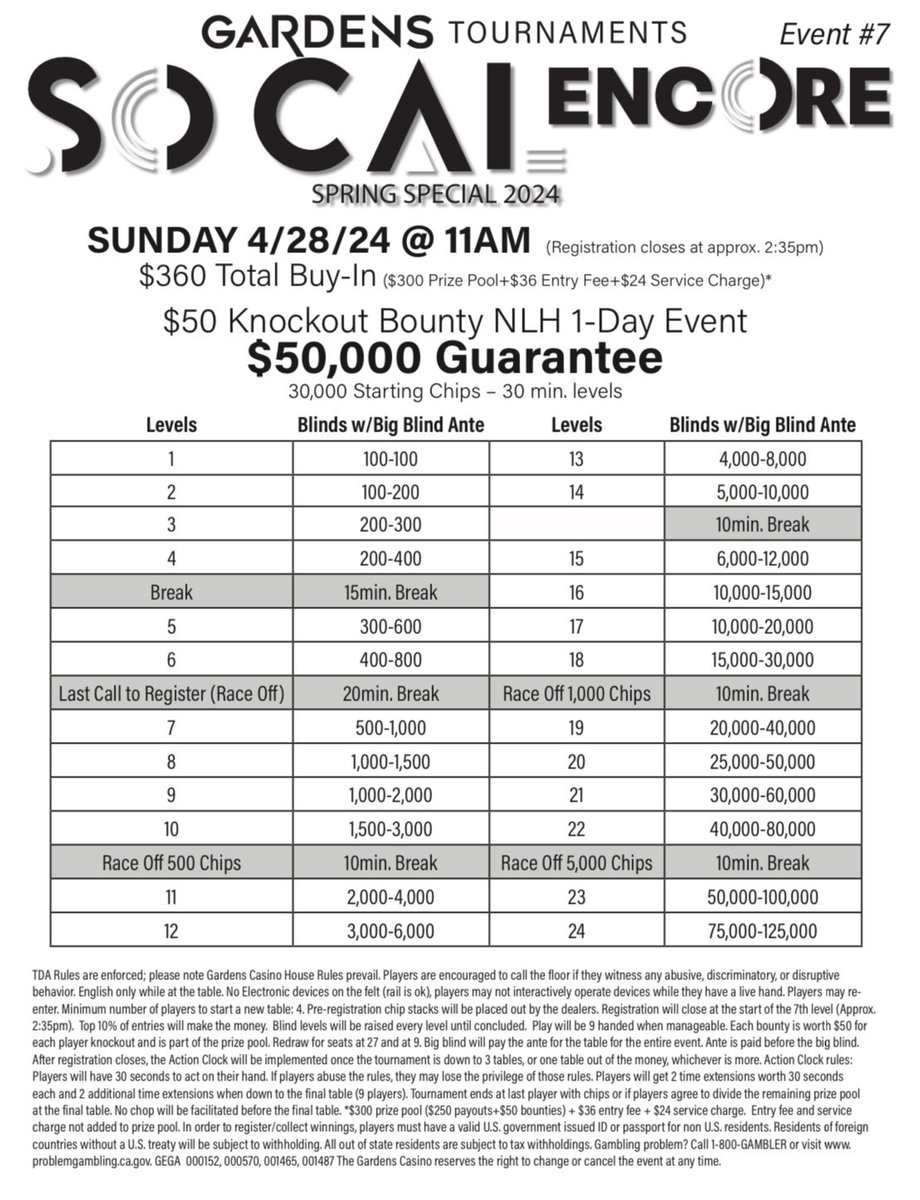 cavincasino's tweet photo. The @gardenscasino #SoCalSpringSpecial #EncoreWeekends start tomorrow (Fri 4/26)
This weekend: All 1-Day Trophy Events ๐
Fri $50K GTE
Sat $100K GTE
Sun $50K GTE Bounty ๐ฅ
Next Weekend: $200K GTE https://t.co/hoeM3Kmxva