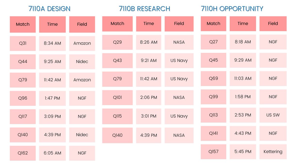 Friday’s match schedules

The livestreams are at vexworlds.tv

Or come to Dallas and see them in person! It’s free and open to the public.