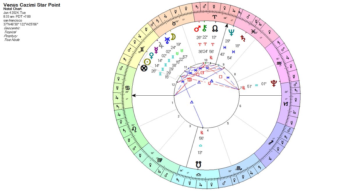 2024 Venus Star Point @ 14 Gemini 29 and Uranus North Node (14 Gemini-Sagittarius) cosmicintelligenceagency.com/venus-star-poi…