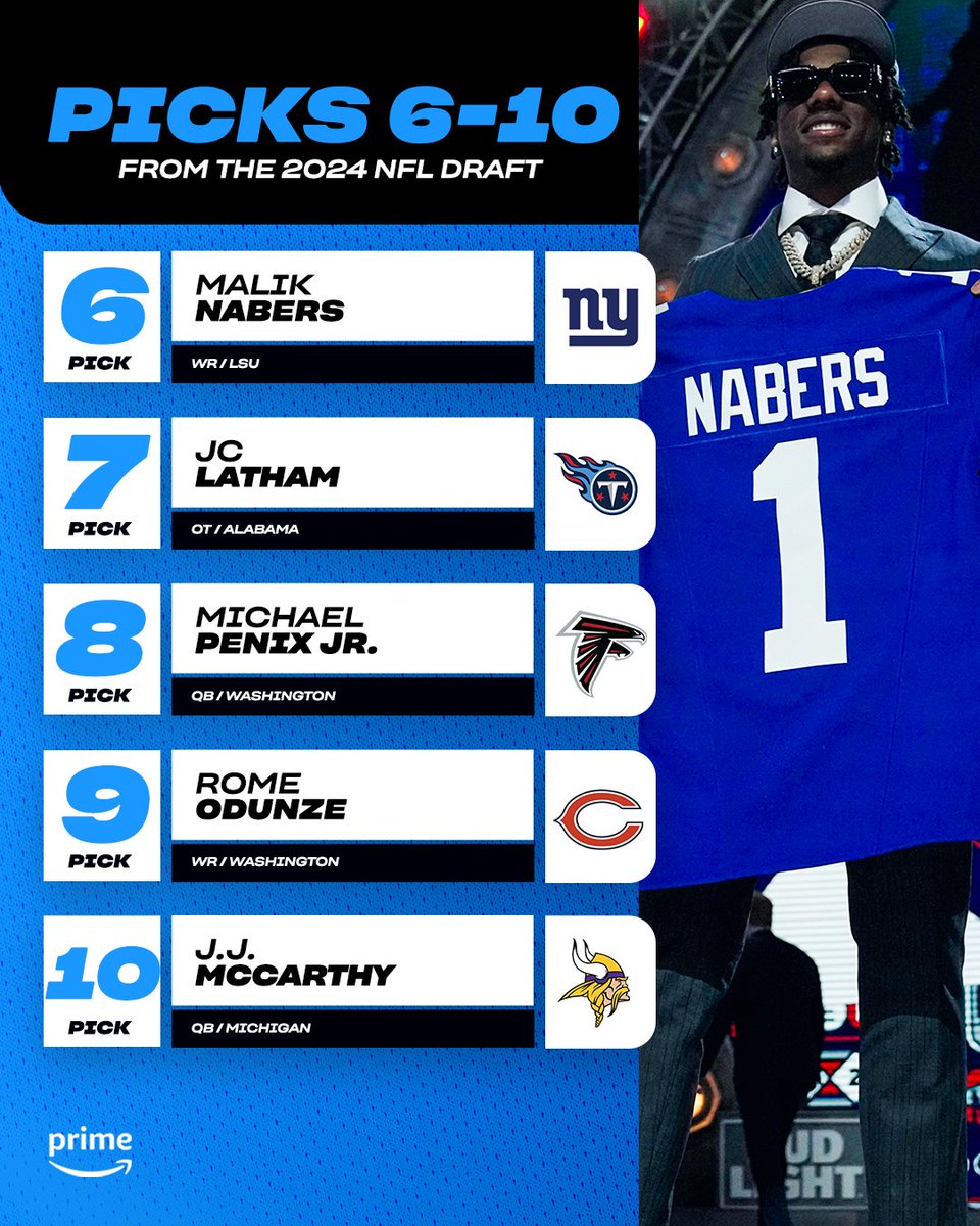 Some surprises to round out the top 10! #NFLdraft