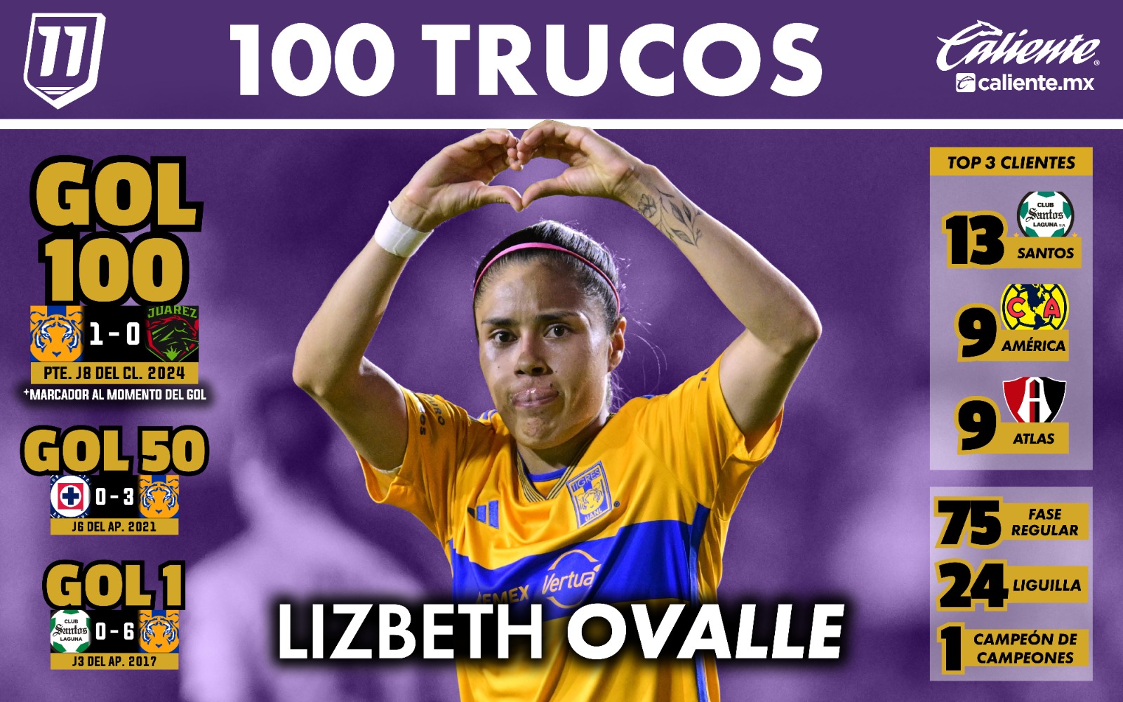 Los 100 goles de Lizbeth Jacqueline Ovalle