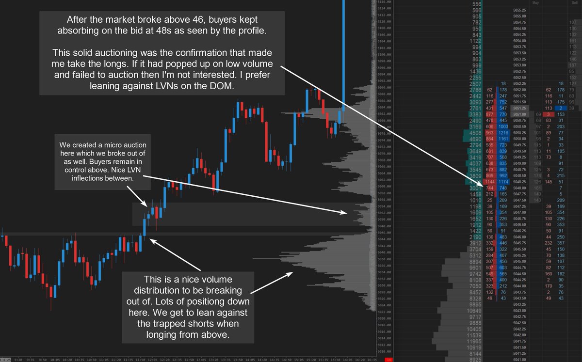 Here's some order flow and price action analysis on the 45-46 long setup on ES from RTH today.

#ES_F #orderflow #priceaction