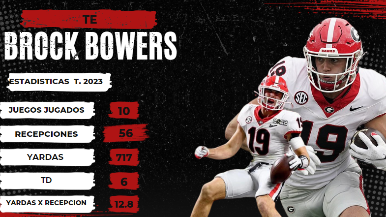 c_cambiando's tweet photo. #RaiderNation #NFLDraft2024 #nfl #pick13 #nfl #bulldogs #geaogia #TE #CambiandoLaJugada https://t.co/PMMC0rmFBx