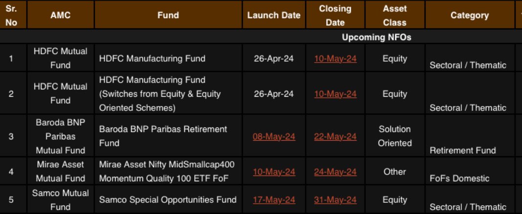 Ongoing and new upcoming NFOs from various AMCs

@hdfcmf @barodabnppmf @MiraeAsset_IN @Samcomutualfund #mutualfunds #investing #Bullrun2024