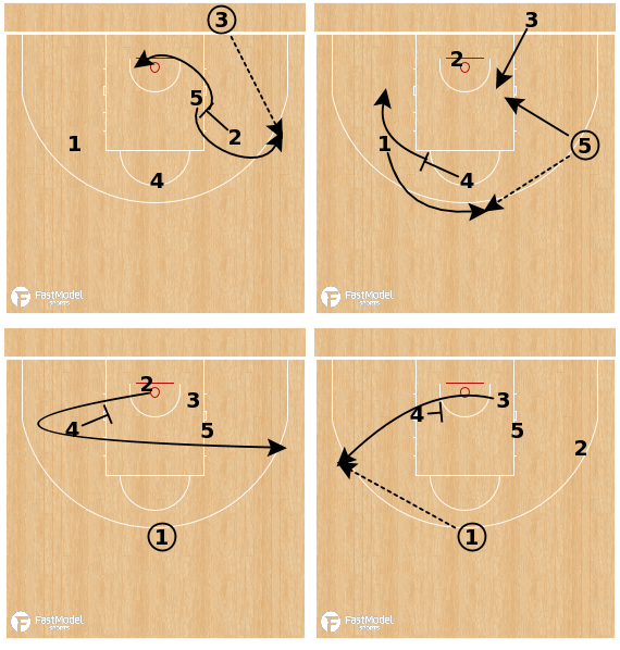 PLAYS OF THE WEEK 🏀: Automatic adds to your off season playbook

-Away Continuous
-Double Drag Rip
-Turnout Exit BLOB (⬇️)
-Back Screen Lob 

View: mailchi.mp/fastmodelsport…

#XsOs #Playbook #BasketballOffense