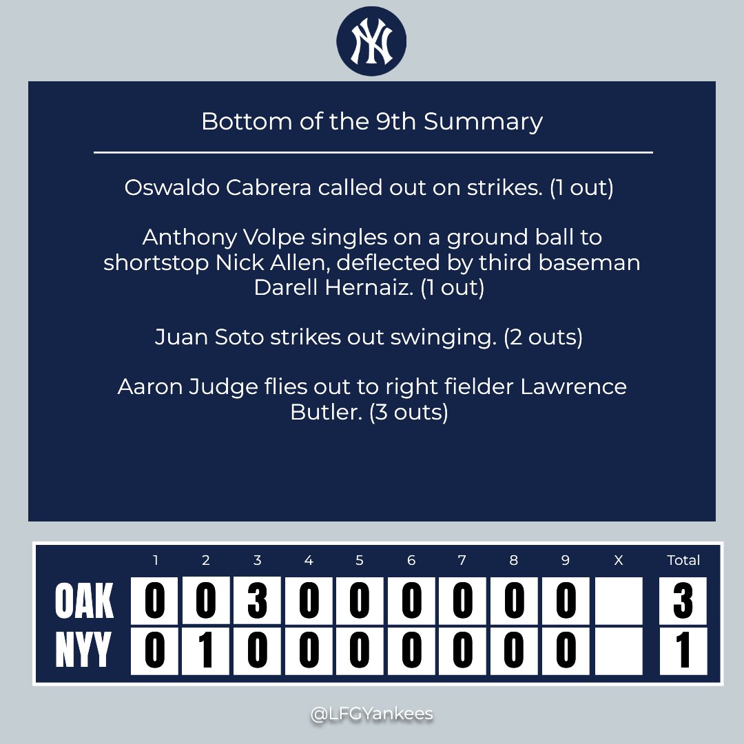 Bottom of the 9th Inning Update

Be our baseball guru – what’s your inning analysis? 🎙️

#OAKvsNYY