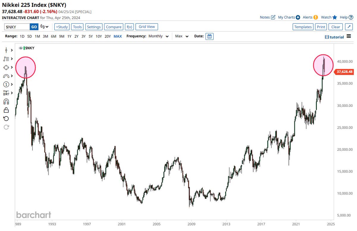 What's next for Japanese Equities?