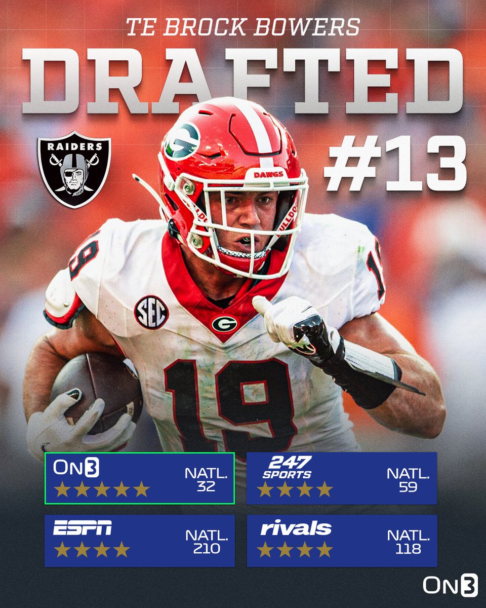 The Las Vegas Raiders have selected Georgia TE Brock Bowers with the 13th pick in the 2024 NFL Draft🐶 on3.com/nfl/draft/2024/