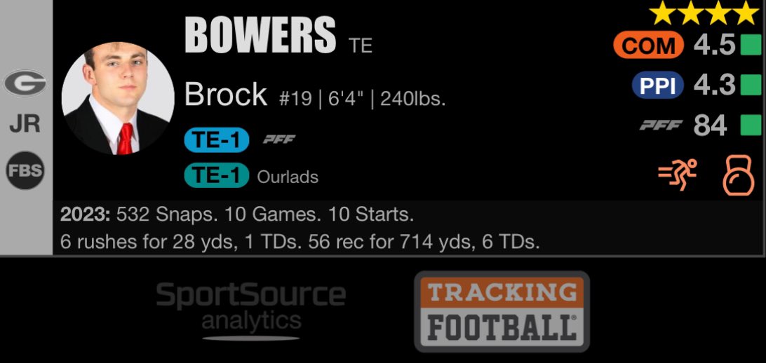 R1P13 Raiders - TE Brock Bowers #GoDawgs #NFLDraft