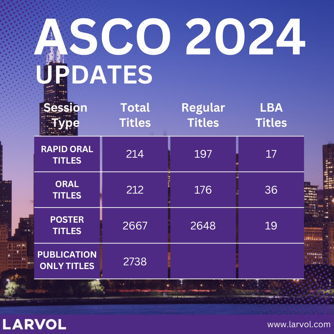 More updates are here for @ASCO 2024! 💫 Join us in Chicago from May 31 - June 4 for the latest advancements in oncology. #ASCO24 #Oncology #CancerResearch #LARVOL