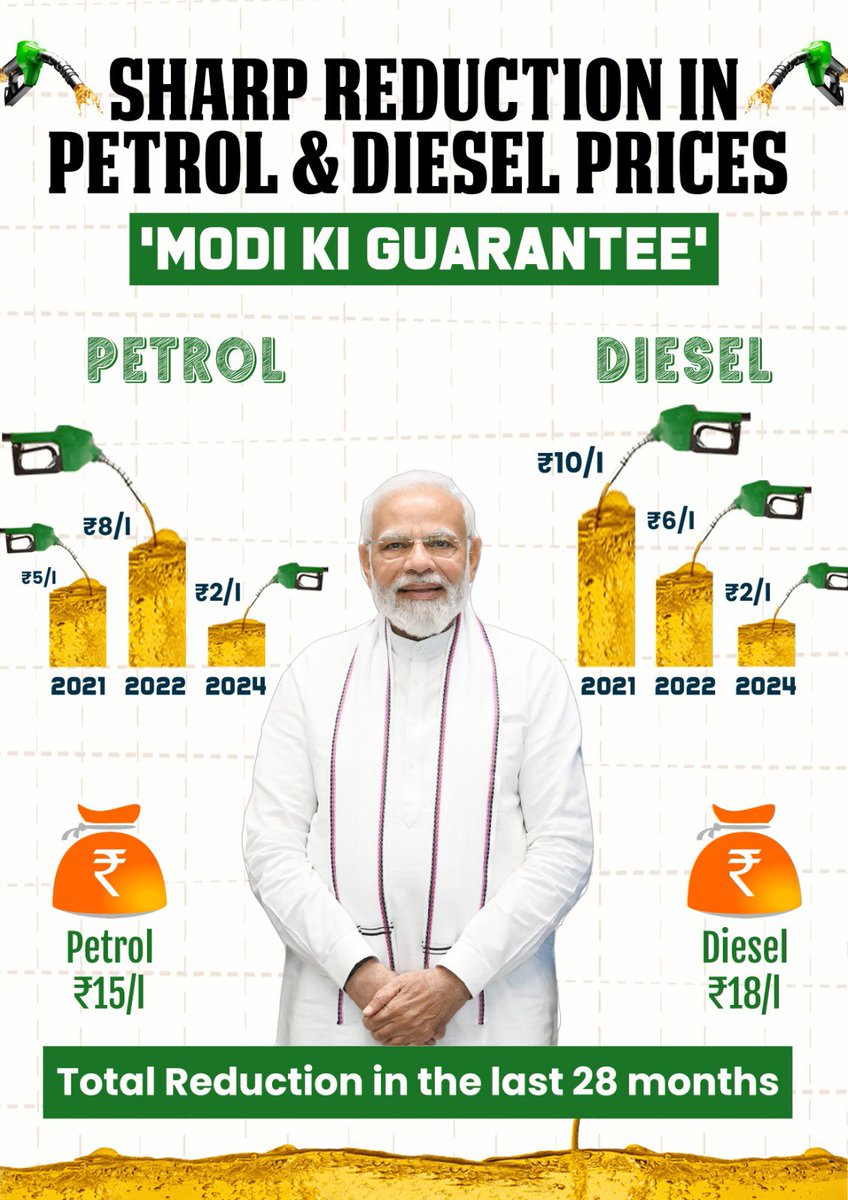 #LokSabhaElections2024 
#NDA
#ModiForPM 
#ModiKiGuarantee 
#ModiKaParivaar 
#Annamalai 

#CorruptedCongress 
#CorruptedCongress 

Good Luck Phase 2 Voters & Think / Vote Wisely🚩🚩🚩🙏🏻🙏🏻🙏🏻