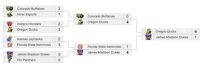 mxTYGO's tweet image. won CCS x UTRGV College Clash w/ @Imminent_RL &amp;amp; @Ceeebzz_ ggs to everyone 🫡