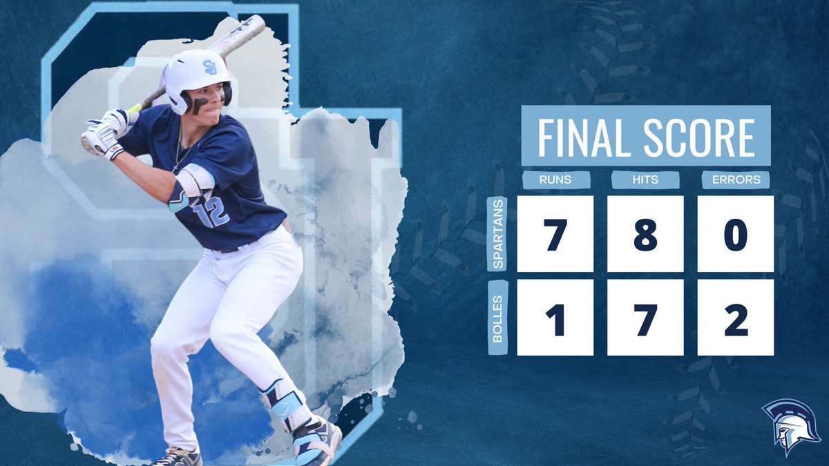 SJCDbaseball's tweet image. Spartans over Bolles to finish a really tough week 3-0. Seth Alford delivers knockout punch with massive 💣. Gibby Gilliand adds RBI hit and 7 Spartans collect hits on the night. Jack Ensell throws complete game for W and finishes season 7-0. #SpartanUp