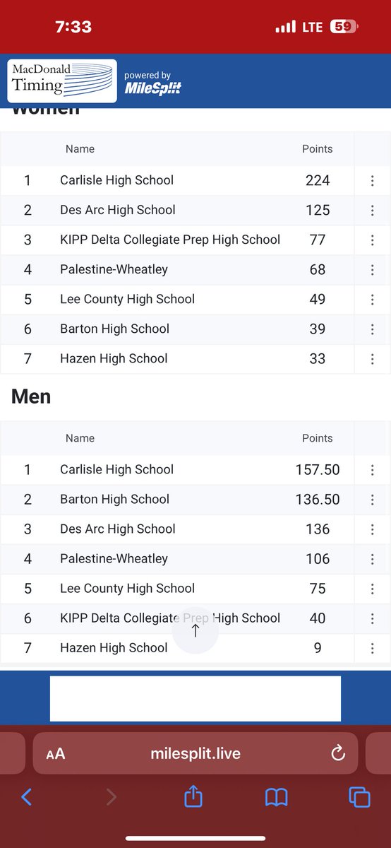 GageJ72's tweet photo. As a first year head coach I couldn’t have asked for a better group of athletes to work with. All these kids do is compete, regardless of the name across your chest. They won’t back down from anybody!
Swept the District Meets
Boys High Point Winner
#WhosNext #BeABison https://t.co/Bw8V5Pp0Vm