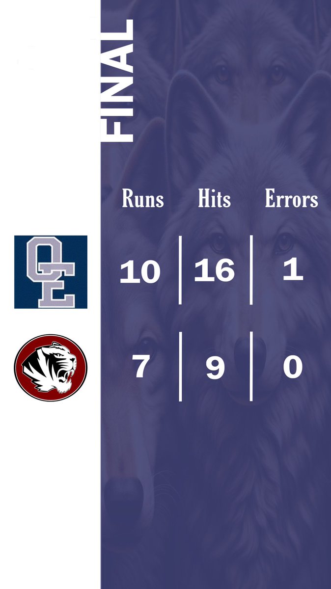 🚨WOLVES WIN🚨

Oswego East - 10
Plainfield North - 7

Jacsen Tucker - 3/5 HR 3B 5RBI
Jackson Petsche - 3/4 BB
Andy Lewis - 3/4 

Will Bass closed the game while Christian Martyn, Dominic Battista &amp; Mason Palermo added 2 hits each.

The Wolves will be at Lincoln Way East on Sat.