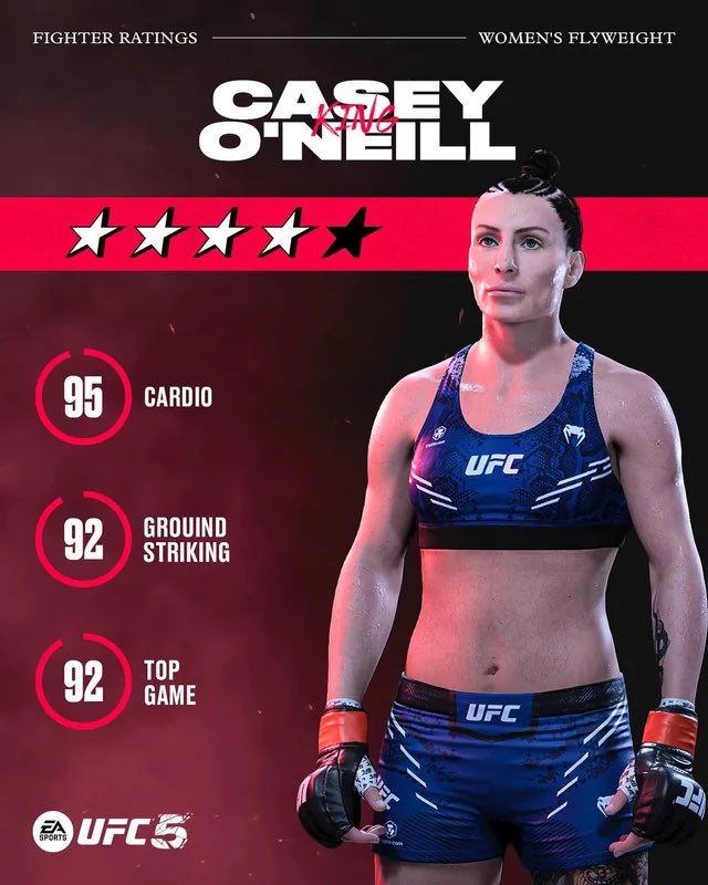 🚨 More fighter additions to the EA Sports UFC 5 video game! Now featuring #14 ranked flyweight contender “King” 🏴󠁧󠁢󠁳󠁣󠁴󠁿🇦🇺 Casey O’Neill. Check out her in-game model and stats. #WMMA #UFC