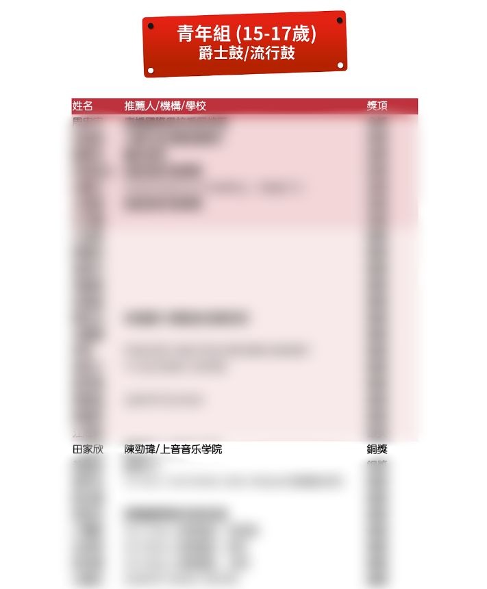 Shangyinkch's tweet photo. 恭喜本院学员荣获【2024香港国际儿童及青少年��手大赛】😍
🎵爵士鼓/流行鼓🎶 🏆铜奖🏆
儿童组 - 庄宜蒽
青年组 - 田家欣 https://t.co/xmX1U2OLQk