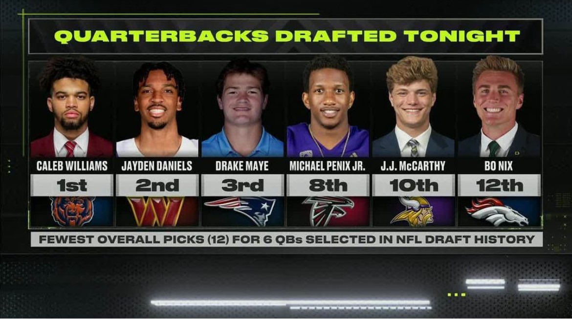 QB history made in the 2024 NFL Draft: