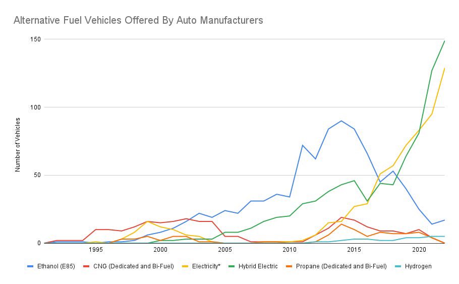 @_TheMizzouTiger Yeah in retrospect I wonder if these guys should have just lobbied for small gains instead of going straight from E10 to E15 and then focused on bridging the gap nationwide from 10-15%…

Surely the automarket gave up already as well…