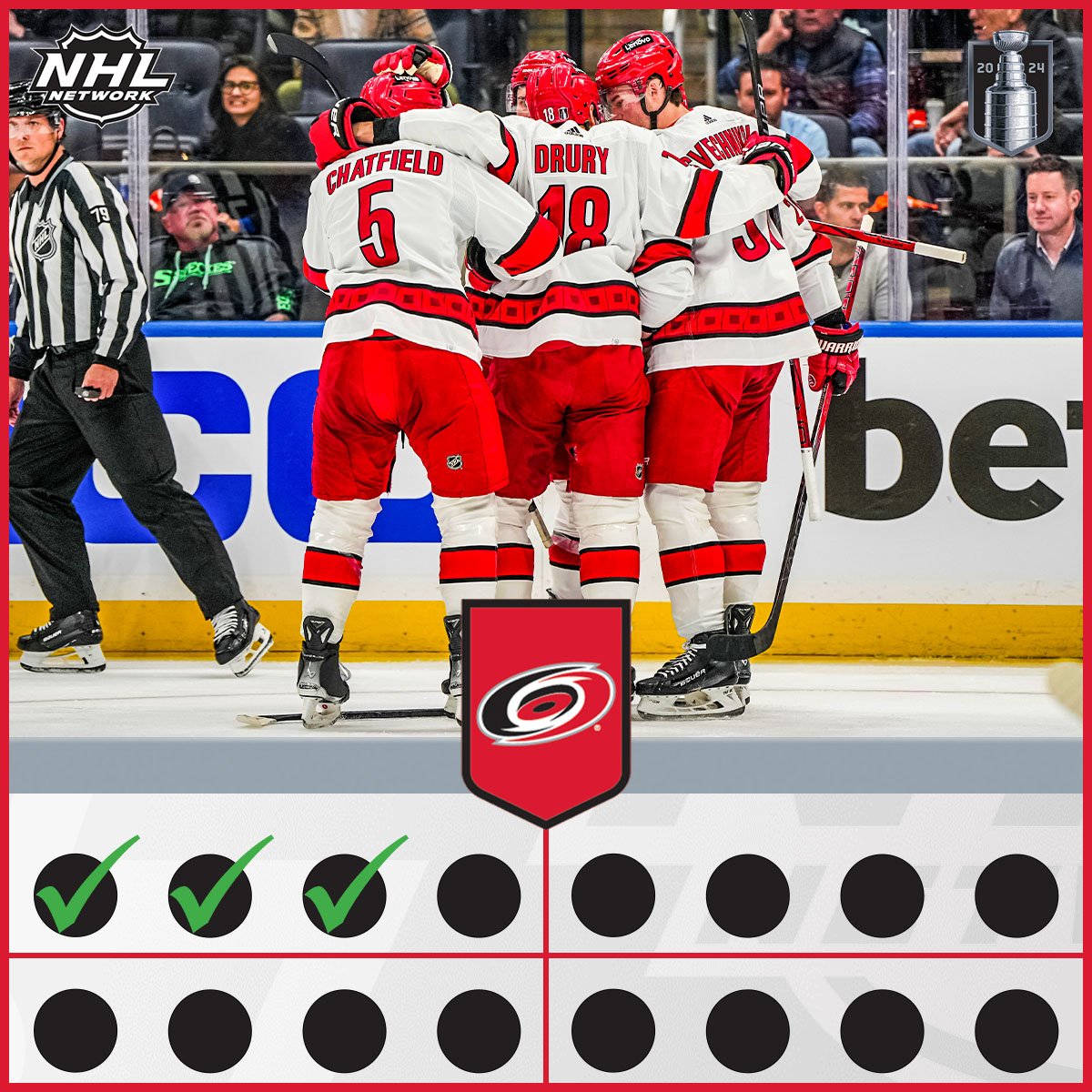 The storm surge continues! The @Canes take Game 3! #CauseChaos | #StanleyCup