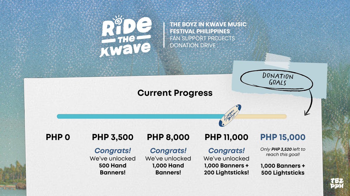 [KWAVE MUSIC FESTIVAL] 🏄 Donation Drive 5 DAYS LEFT! We reached the 3rd goal 🤍 Only PHP 3,520 left to secure 1,000 hand banners + 500 lightsticks for PH The Bs! Form: bit.ly/tbzkwave Tracker: bit.ly/tbzfundsph #더보이즈 #THEBOYZ #KWAVEPH #ManilaBoyzAreBack